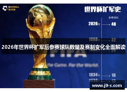 2026年世界杯扩军后参赛球队数量及赛制变化全面解读