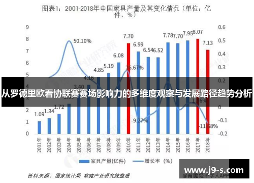 从罗德里欧看协联赛赛场影响力的多维度观察与发展路径趋势分析