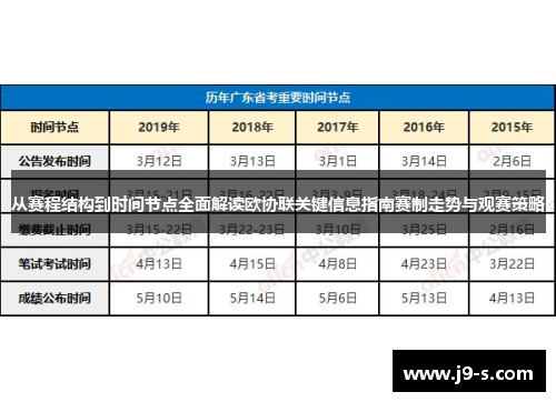 从赛程结构到时间节点全面解读欧协联关键信息指南赛制走势与观赛策略