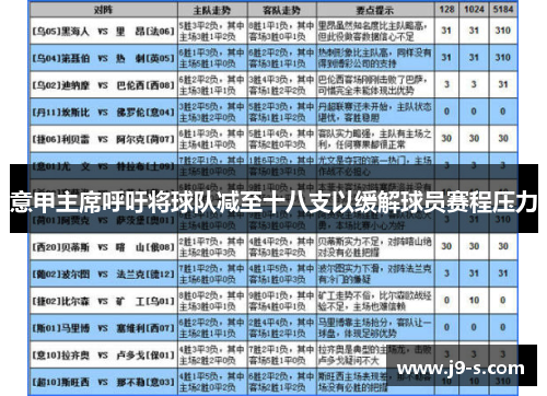 意甲主席呼吁将球队减至十八支以缓解球员赛程压力