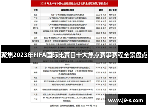 聚焦2023年FIFA国际比赛日十大焦点赛事赛程全景盘点 聚焦2023年FIFA国际比赛日十大焦点赛事赛程全景盘点