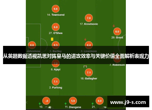 从英超数据透视凯恩对阵皇马的进攻效率与关键价值全面解析表现力